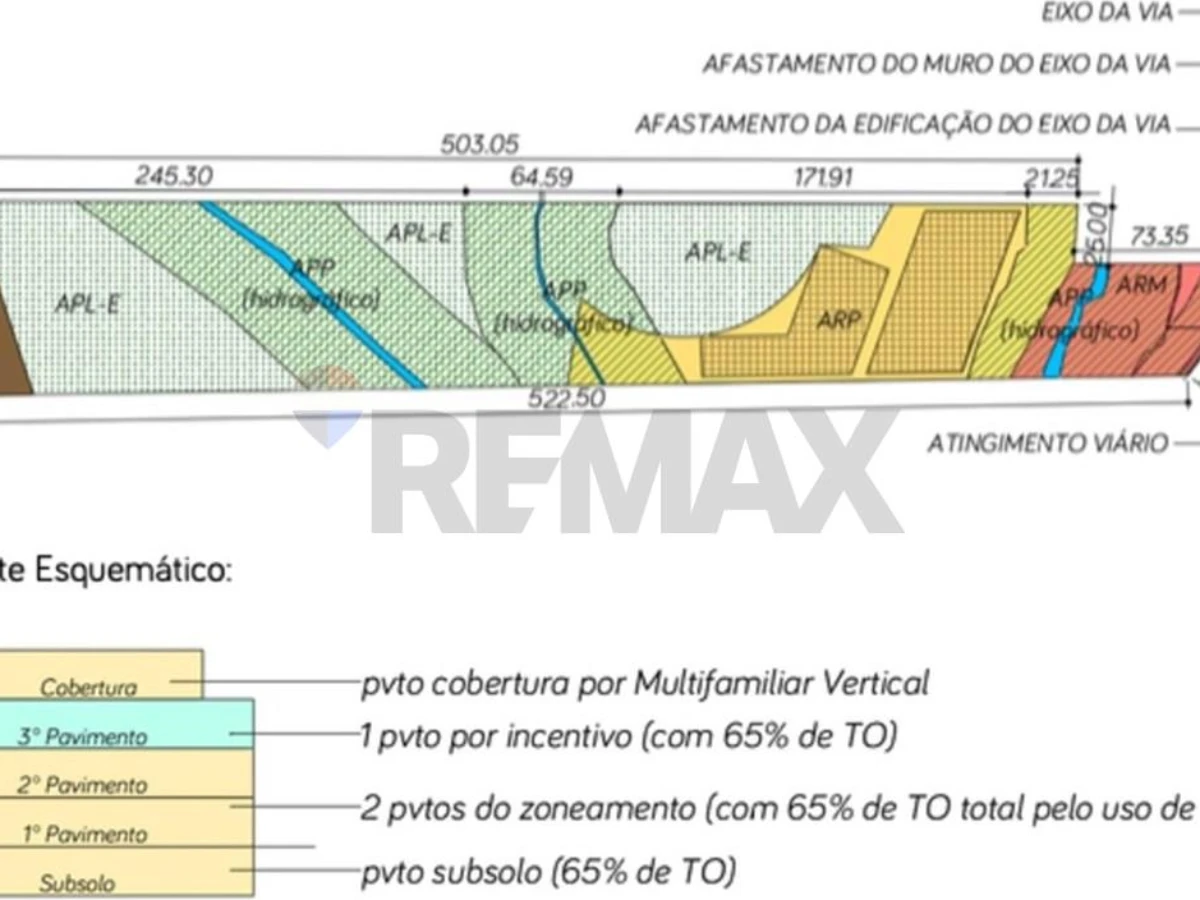 Terreno 38.000 m² à venda — Itacorubi, Florianópolis (SC)